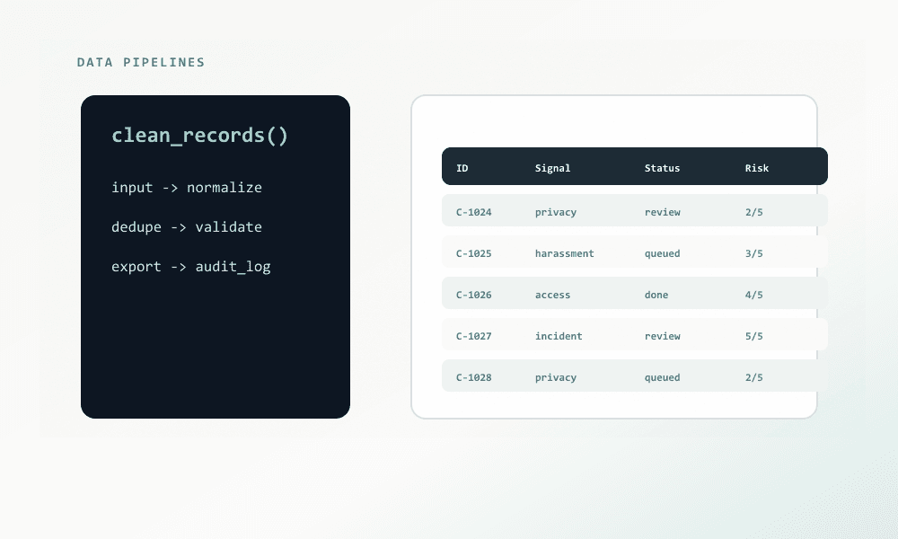 Data Pipelines visual