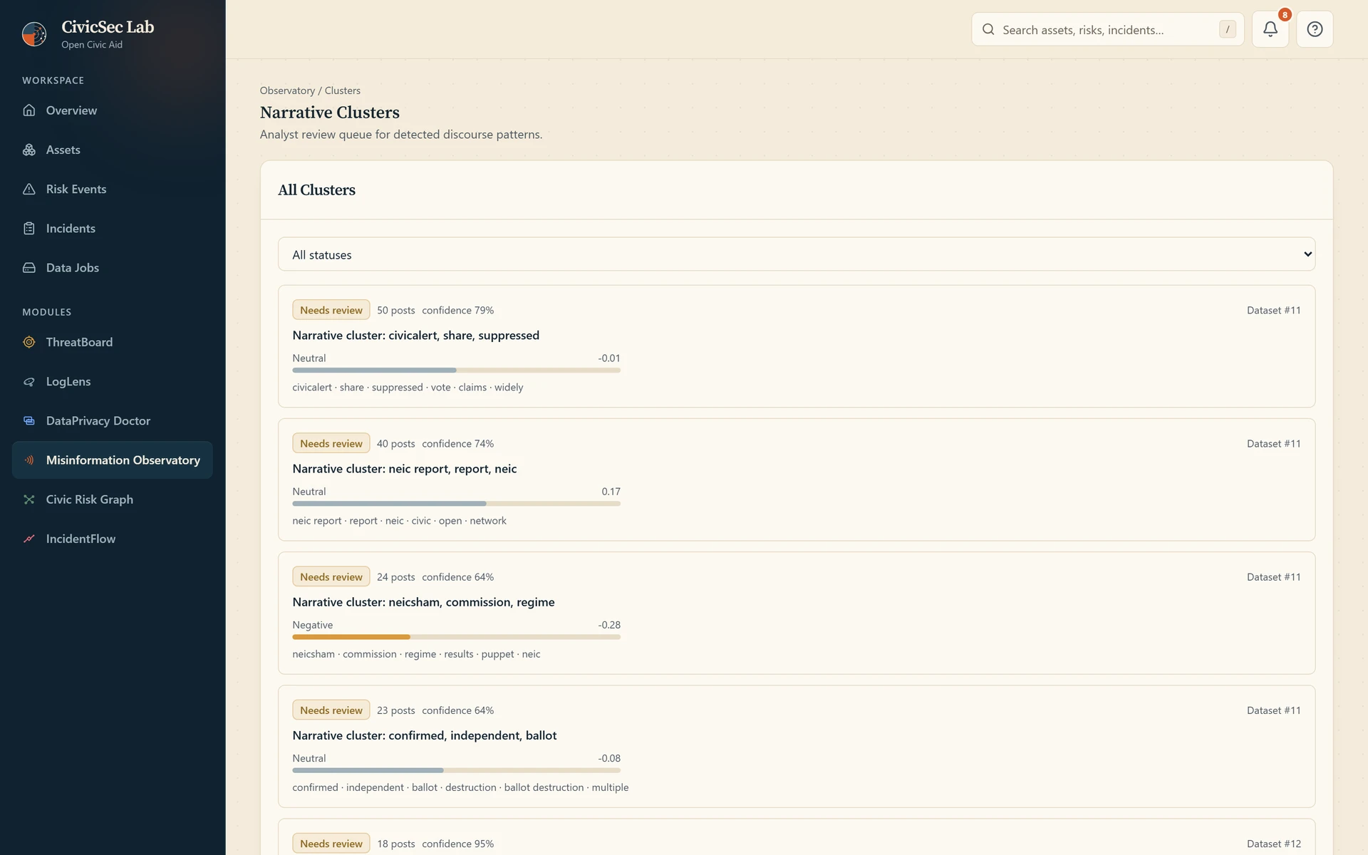 Misinformation Observatory narrative clusters