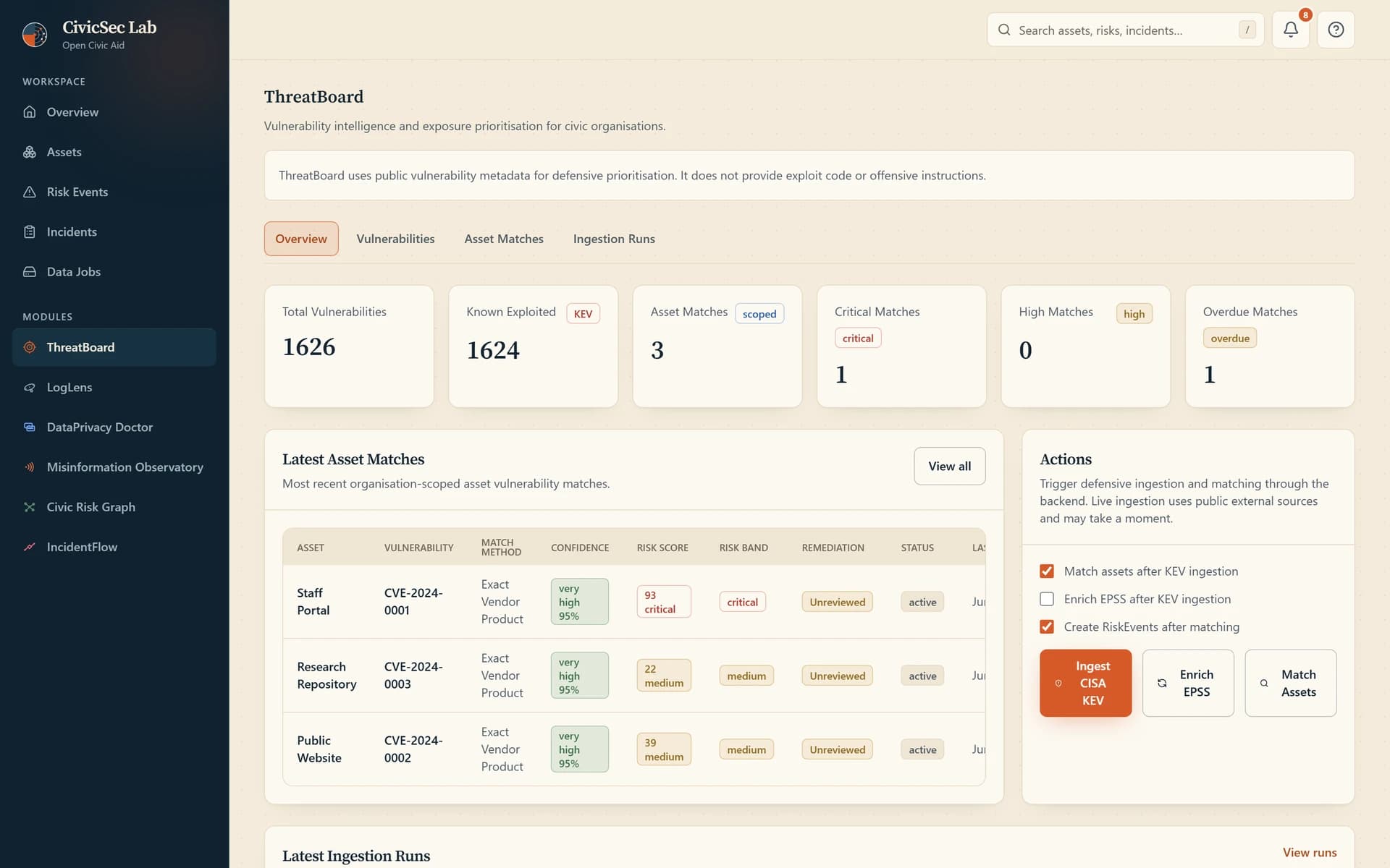 ThreatBoard vulnerability intelligence overview