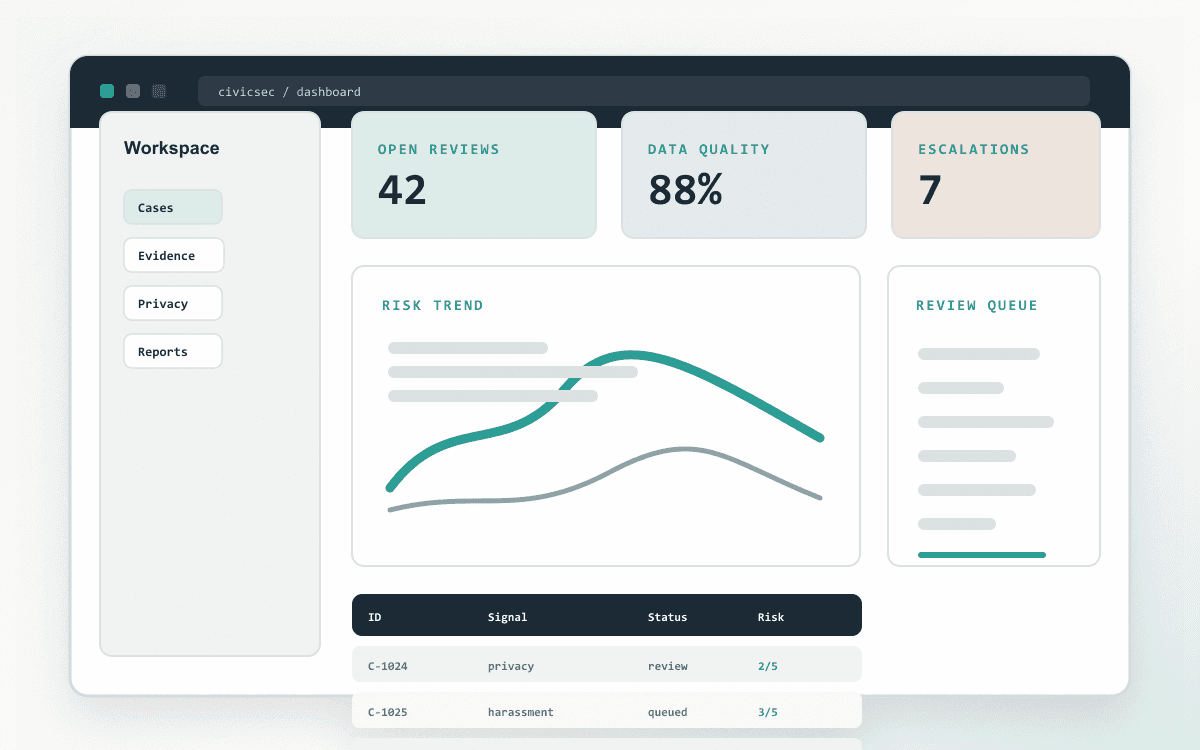 CivicSec Lab visual