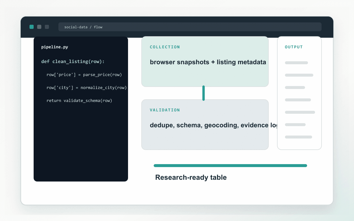Multi-Platform Social Data Harvester visual
